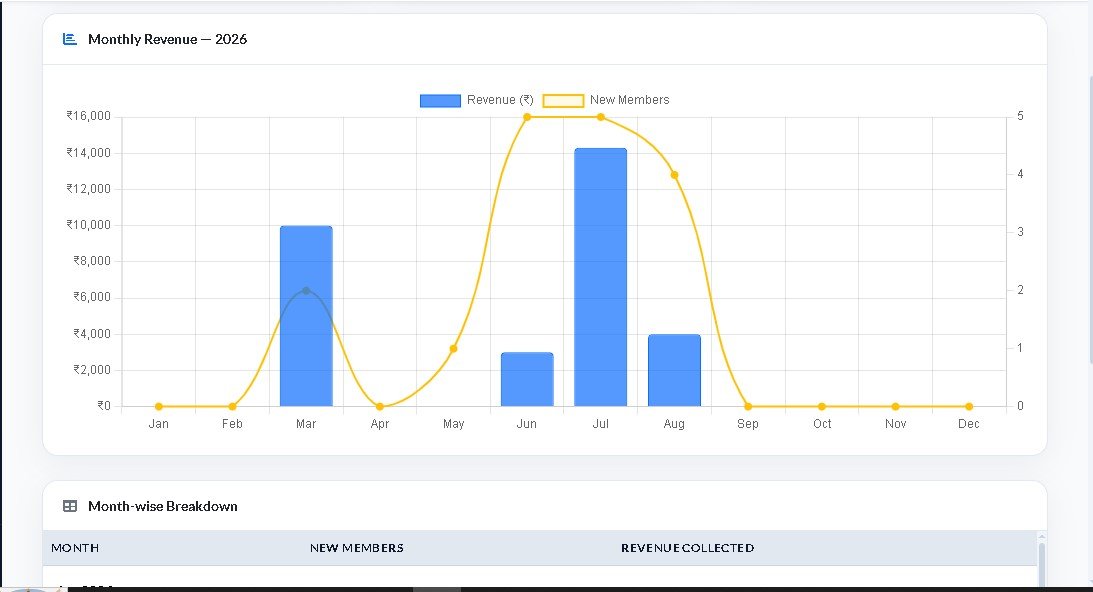 Monthly revenue report, clear and easy to read